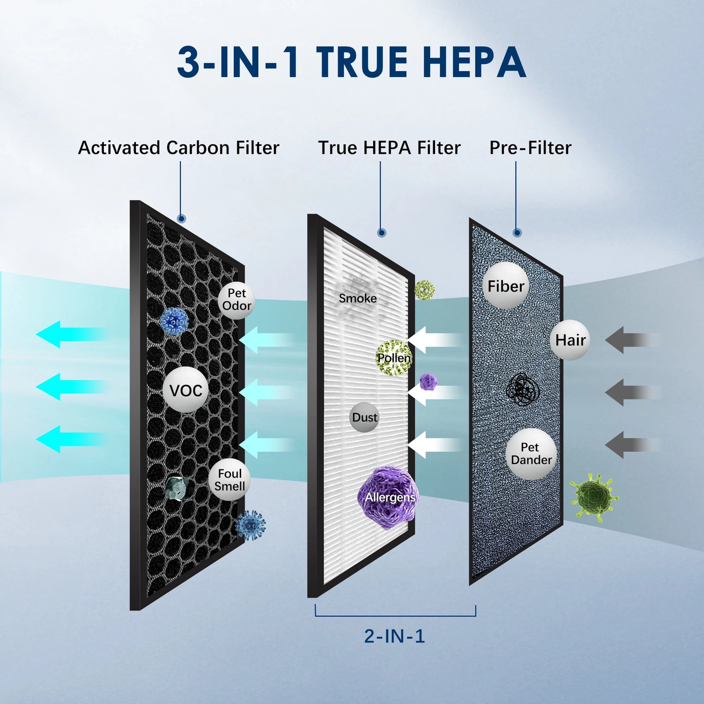 Air Purifier HEPA Filter For IndoorS