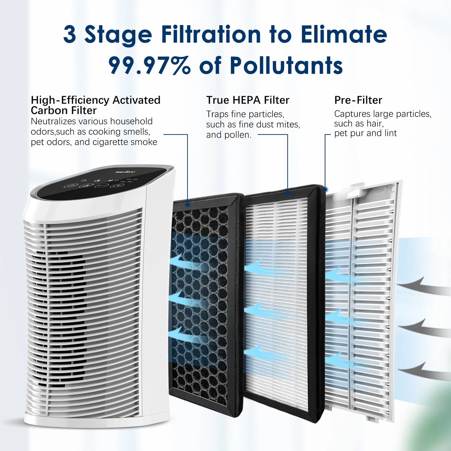 Air Purifier HEPA Filter For IndoorS